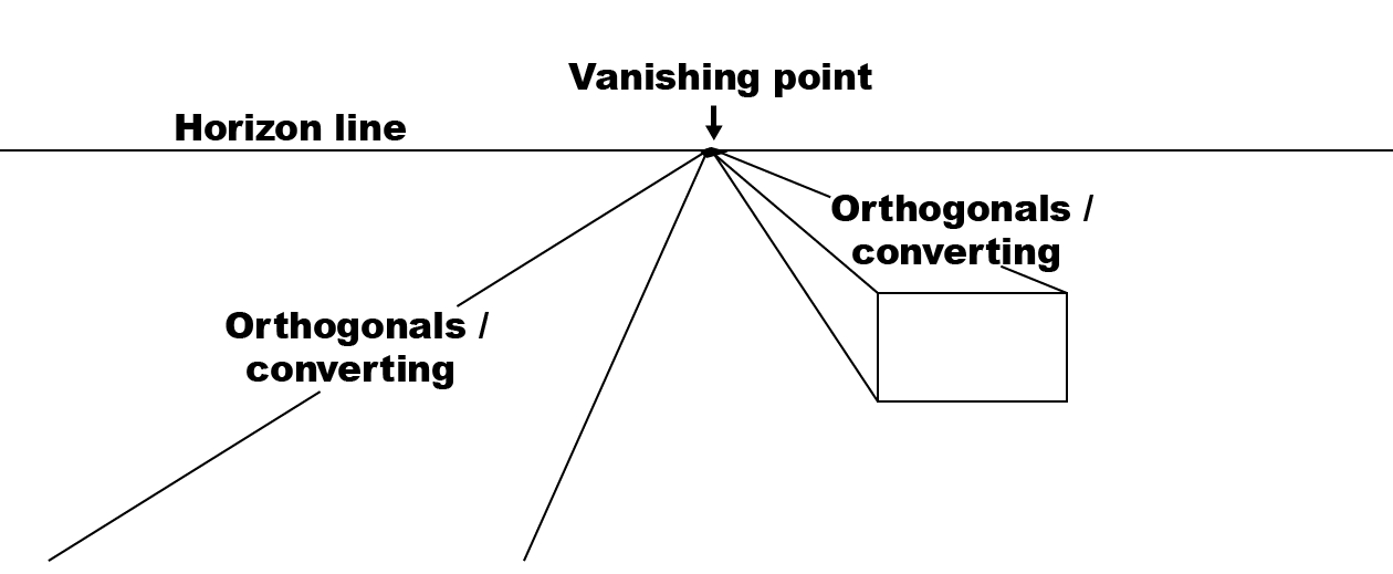 Magical Linear Perspective - Adding depth to your drawing - BrainArt